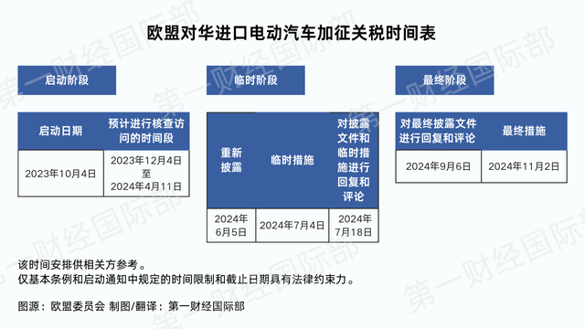 中欧双方工作团队保持密切沟通，抓紧推进磋商工作|重磅解读「中欧要打造什么伙伴关系」 汽车服务
