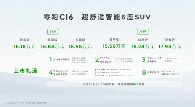零跑C16汽车正式上市：纯电/增程6座SUV 售价15.58万元起 零跑C16汽车正式上市：纯电/增程6座SUV 售价15.58万元起「零跑c11汽车测评」 汽车服务