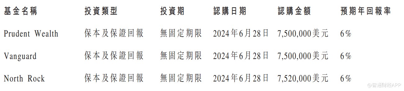 盛禾生物-B(02898)附属拟认购基金「盛禾生物科技有限公司」 汽车服务