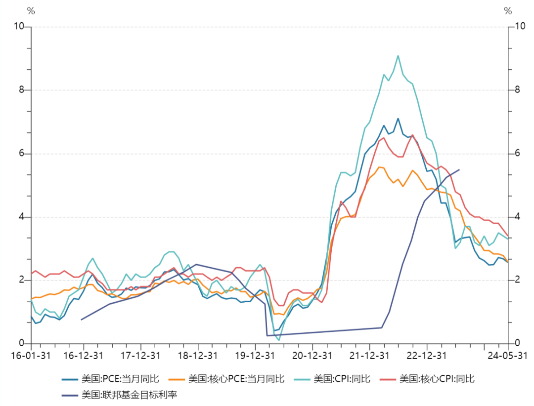 美股，突传利好！降息有戏了？ 美股，突传利好！降息有戏了？「美股降息对中国股市」 天气预报