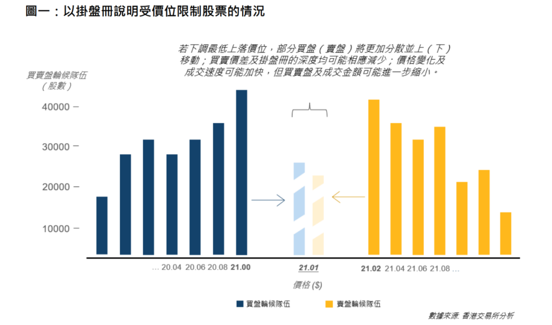 降低交易成本、提升流动性，港交所又出大招！ 降低交易成本、提升流动性，港交所又出大招！「降低港股通门槛」 维修服务