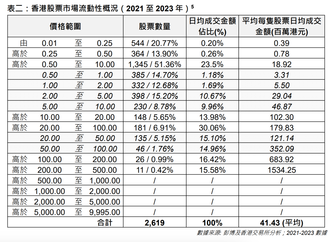 降低交易成本、提升流动性，港交所又出大招！ 降低交易成本、提升流动性，港交所又出大招！「降低港股通门槛」 维修服务