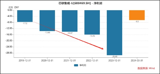 芯联集成上市后收购72%少数股权是否藏抽屉协议?招股书的否认耐人寻味| 芯联集成上市后收购72%少数股权是否藏抽屉协议?招股书的否认耐人寻味|"科八条"并购观察 维修服务
