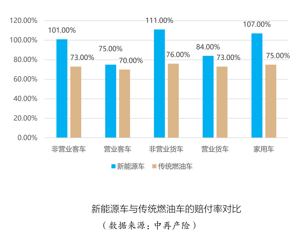 新能源车险业态观察：大机构坚定、小机构犹豫，市场涌入更多助力风险定价的新玩家 新能源车险业态观察：大机构坚定、小机构犹豫，市场涌入更多助力风险定价的新玩家 天气预报