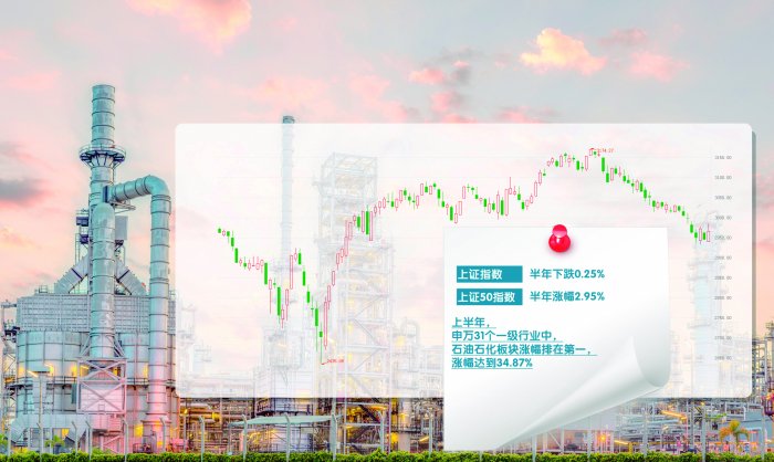复盘A股这半年：大盘股砥柱中流 小盘股跌幅靠前「大盘近半年走势」 维修服务