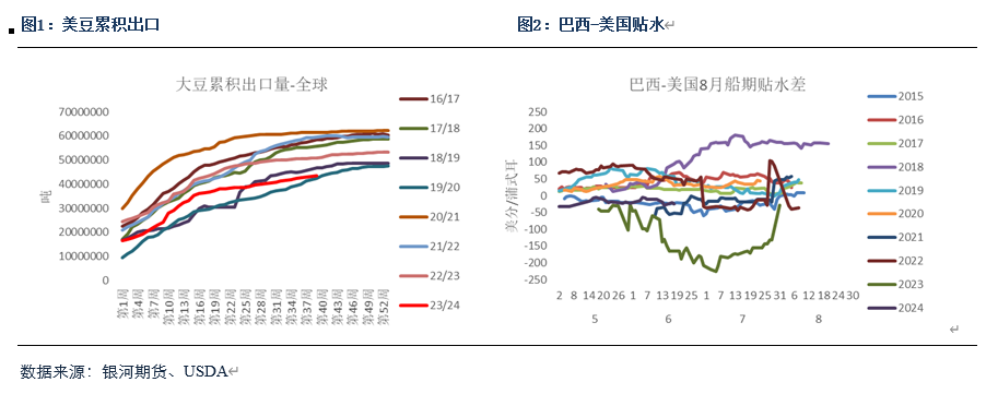 【粕类半年报】粕类市场驱动有限 交易主线或为预期差 【粕类半年报】粕类市场驱动有限 交易主线或为预期差「粕类产品是什么」 汽车服务