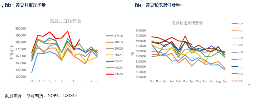 【粕类半年报】粕类市场驱动有限 交易主线或为预期差 【粕类半年报】粕类市场驱动有限 交易主线或为预期差「粕类产品是什么」 汽车服务
