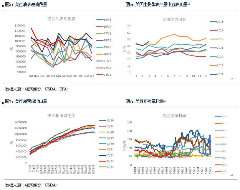 【粕类半年报】粕类市场驱动有限 交易主线或为预期差 【粕类半年报】粕类市场驱动有限 交易主线或为预期差「粕类产品是什么」 汽车服务