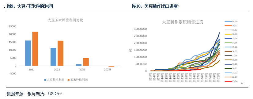 【粕类半年报】粕类市场驱动有限 交易主线或为预期差 【粕类半年报】粕类市场驱动有限 交易主线或为预期差「粕类产品是什么」 汽车服务