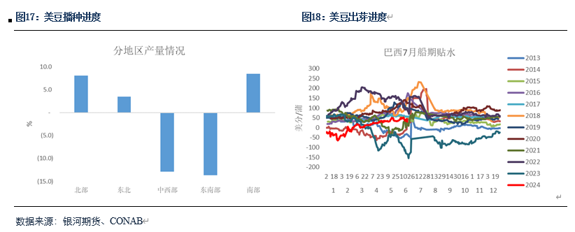 【粕类半年报】粕类市场驱动有限 交易主线或为预期差 【粕类半年报】粕类市场驱动有限 交易主线或为预期差「粕类产品是什么」 汽车服务