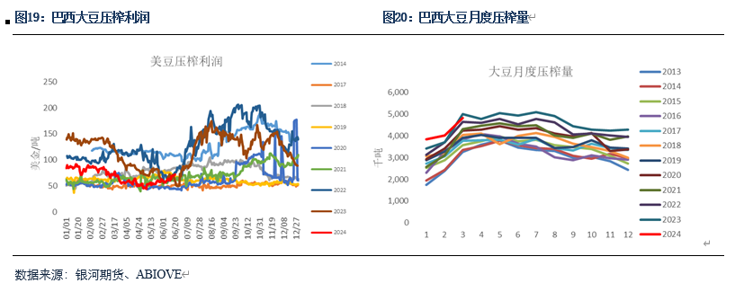 【粕类半年报】粕类市场驱动有限 交易主线或为预期差 【粕类半年报】粕类市场驱动有限 交易主线或为预期差「粕类产品是什么」 汽车服务