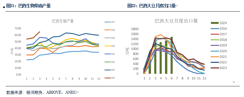 【粕类半年报】粕类市场驱动有限 交易主线或为预期差 【粕类半年报】粕类市场驱动有限 交易主线或为预期差「粕类产品是什么」 汽车服务