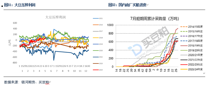 【粕类半年报】粕类市场驱动有限 交易主线或为预期差 【粕类半年报】粕类市场驱动有限 交易主线或为预期差「粕类产品是什么」 汽车服务