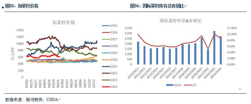 【粕类半年报】粕类市场驱动有限 交易主线或为预期差 【粕类半年报】粕类市场驱动有限 交易主线或为预期差「粕类产品是什么」 汽车服务