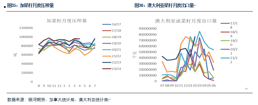 【粕类半年报】粕类市场驱动有限 交易主线或为预期差 【粕类半年报】粕类市场驱动有限 交易主线或为预期差「粕类产品是什么」 汽车服务