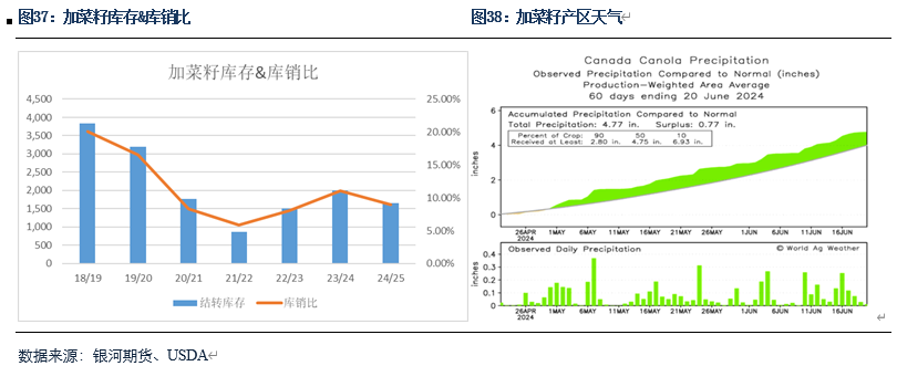 【粕类半年报】粕类市场驱动有限 交易主线或为预期差 【粕类半年报】粕类市场驱动有限 交易主线或为预期差「粕类产品是什么」 汽车服务