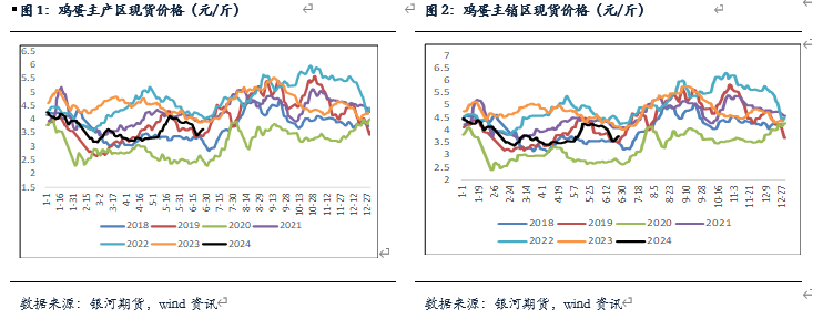 【鸡蛋半年报】逐渐进入旺季 蛋价有上涨预期 【鸡蛋半年报】逐渐进入旺季 蛋价有上涨预期「鸡蛋后半年价格走势」 维修服务