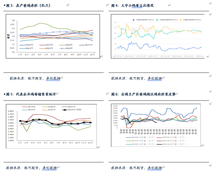 【鸡蛋半年报】逐渐进入旺季 蛋价有上涨预期 【鸡蛋半年报】逐渐进入旺季 蛋价有上涨预期「鸡蛋后半年价格走势」 维修服务