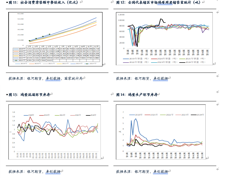 【鸡蛋半年报】逐渐进入旺季 蛋价有上涨预期 【鸡蛋半年报】逐渐进入旺季 蛋价有上涨预期「鸡蛋后半年价格走势」 维修服务