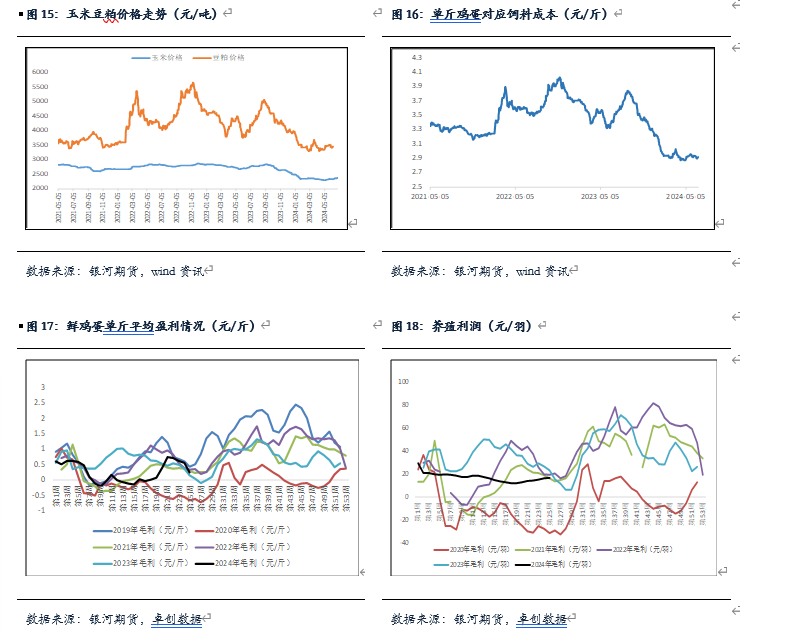 【鸡蛋半年报】逐渐进入旺季 蛋价有上涨预期 【鸡蛋半年报】逐渐进入旺季 蛋价有上涨预期「鸡蛋后半年价格走势」 维修服务