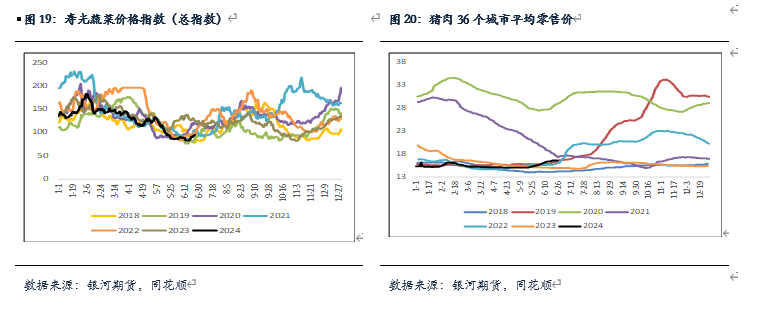 【鸡蛋半年报】逐渐进入旺季 蛋价有上涨预期 【鸡蛋半年报】逐渐进入旺季 蛋价有上涨预期「鸡蛋后半年价格走势」 维修服务