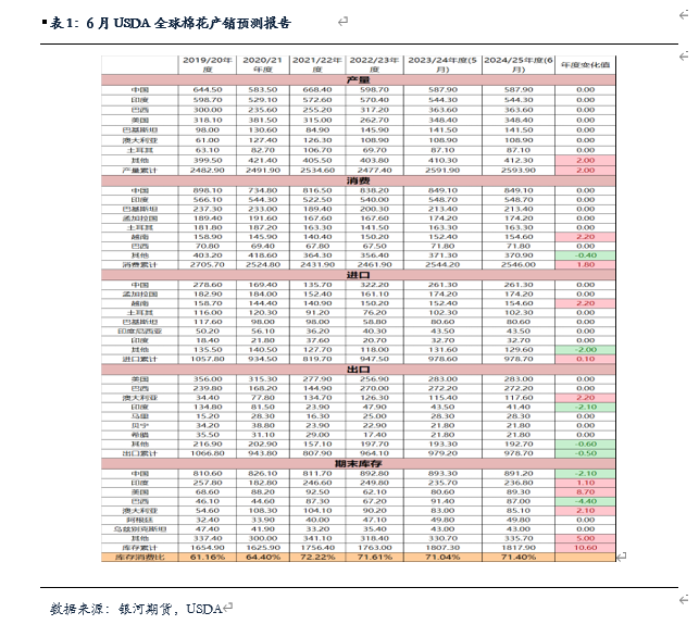 【棉花、棉纱半年报】水涨船欲高 棉花或可期 【棉花、棉纱半年报】水涨船欲高 棉花或可期「棉花棉纱行情」 生活资讯