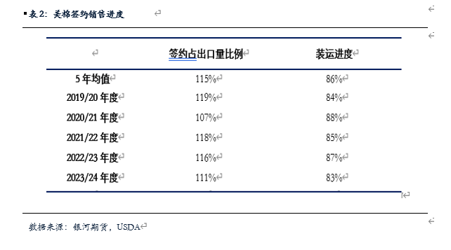 【棉花、棉纱半年报】水涨船欲高 棉花或可期 【棉花、棉纱半年报】水涨船欲高 棉花或可期「棉花棉纱行情」 生活资讯