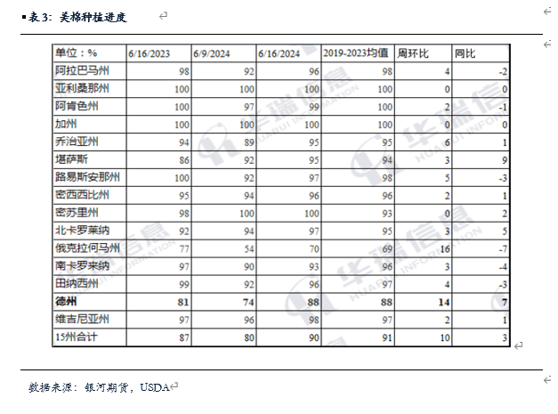 【棉花、棉纱半年报】水涨船欲高 棉花或可期 【棉花、棉纱半年报】水涨船欲高 棉花或可期「棉花棉纱行情」 生活资讯