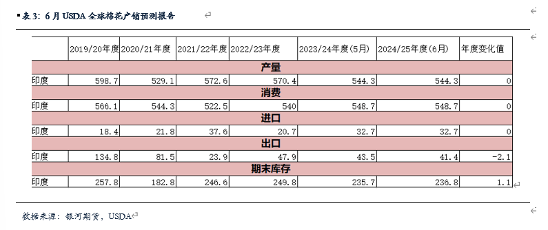 【棉花、棉纱半年报】水涨船欲高 棉花或可期 【棉花、棉纱半年报】水涨船欲高 棉花或可期「棉花棉纱行情」 生活资讯