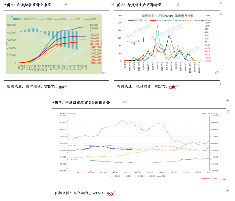 【棉花、棉纱半年报】水涨船欲高 棉花或可期 【棉花、棉纱半年报】水涨船欲高 棉花或可期「棉花棉纱行情」 生活资讯