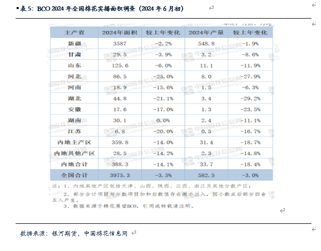 【棉花、棉纱半年报】水涨船欲高 棉花或可期 【棉花、棉纱半年报】水涨船欲高 棉花或可期「棉花棉纱行情」 生活资讯
