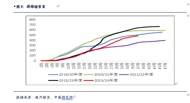 【棉花、棉纱半年报】水涨船欲高 棉花或可期 【棉花、棉纱半年报】水涨船欲高 棉花或可期「棉花棉纱行情」 生活资讯