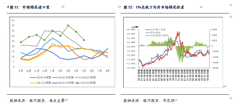 【棉花、棉纱半年报】水涨船欲高 棉花或可期 【棉花、棉纱半年报】水涨船欲高 棉花或可期「棉花棉纱行情」 生活资讯