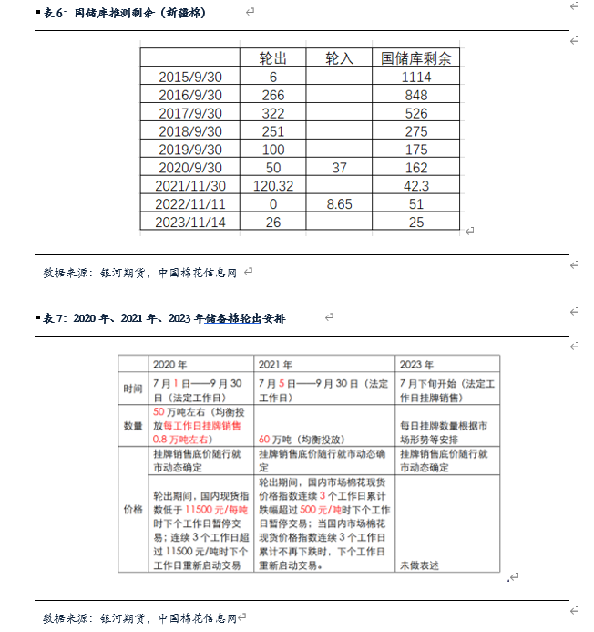 【棉花、棉纱半年报】水涨船欲高 棉花或可期 【棉花、棉纱半年报】水涨船欲高 棉花或可期「棉花棉纱行情」 生活资讯