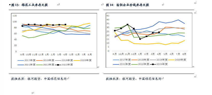 【棉花、棉纱半年报】水涨船欲高 棉花或可期 【棉花、棉纱半年报】水涨船欲高 棉花或可期「棉花棉纱行情」 生活资讯