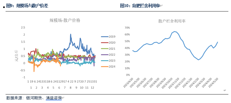 【生猪半年报】疫情影响有所放大 预期现实反复博弈 【生猪半年报】疫情影响有所放大 预期现实反复博弈「疫情影响生猪价格」 家电资讯