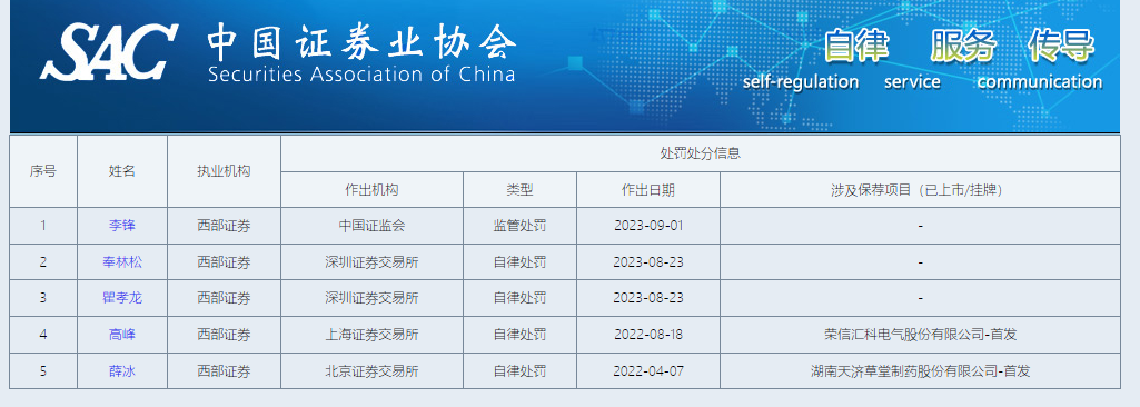 西部证券近两年IPO项目保荐失败率高达62% 两个C类投行相加后仍是C类？|投行透析 西部证券近两年IPO项目保荐失败率高达62% 两个C类投行相加后仍是C类？|投行透析 家电资讯