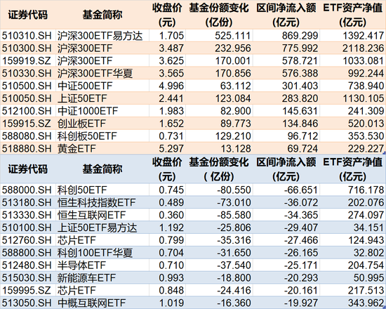 罕见大动作！上半年约4360亿元借道ETF进场，这些低位板块正被机构疯狂抄底（附名单） 罕见大动作！上半年约4360亿元借道ETF进场，这些低位板块正被机构疯狂抄底（附名单） 生活资讯