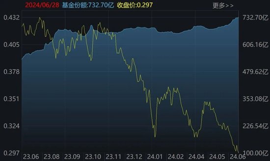 罕见大动作！上半年约4360亿元借道ETF进场，这些低位板块正被机构疯狂抄底（附名单） 罕见大动作！上半年约4360亿元借道ETF进场，这些低位板块正被机构疯狂抄底（附名单） 生活资讯