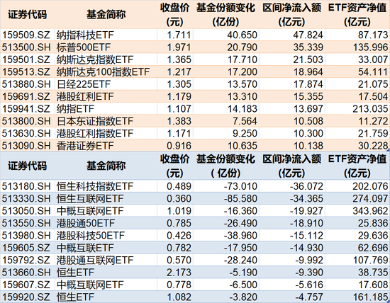 罕见大动作！上半年约4360亿元借道ETF进场，这些低位板块正被机构疯狂抄底（附名单） 罕见大动作！上半年约4360亿元借道ETF进场，这些低位板块正被机构疯狂抄底（附名单） 生活资讯