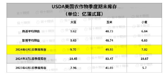  重磅报告出炉：USDA报告“惊吓”全场 美棉重挫 美豆种植低于预期！ 天气预报