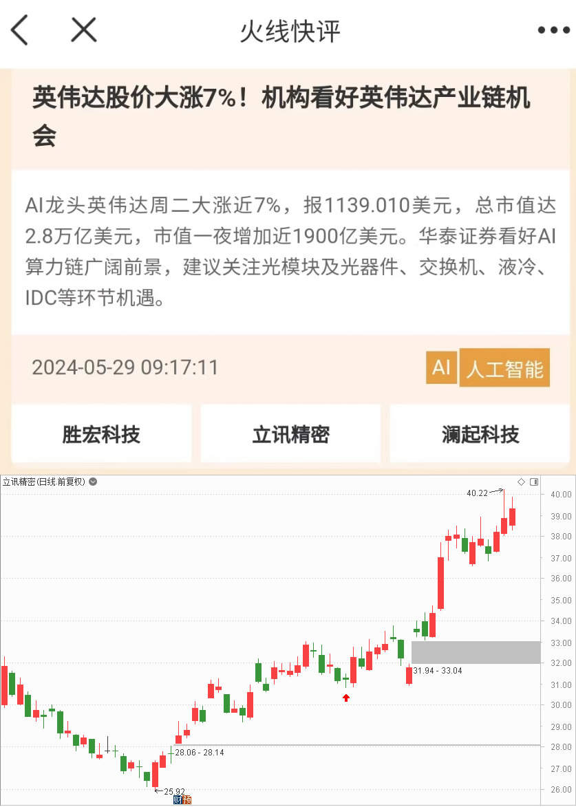  A股迎来利好共振！“七翻身”行情来了，参赛选手火速报名准备冲锋！ 天气预报