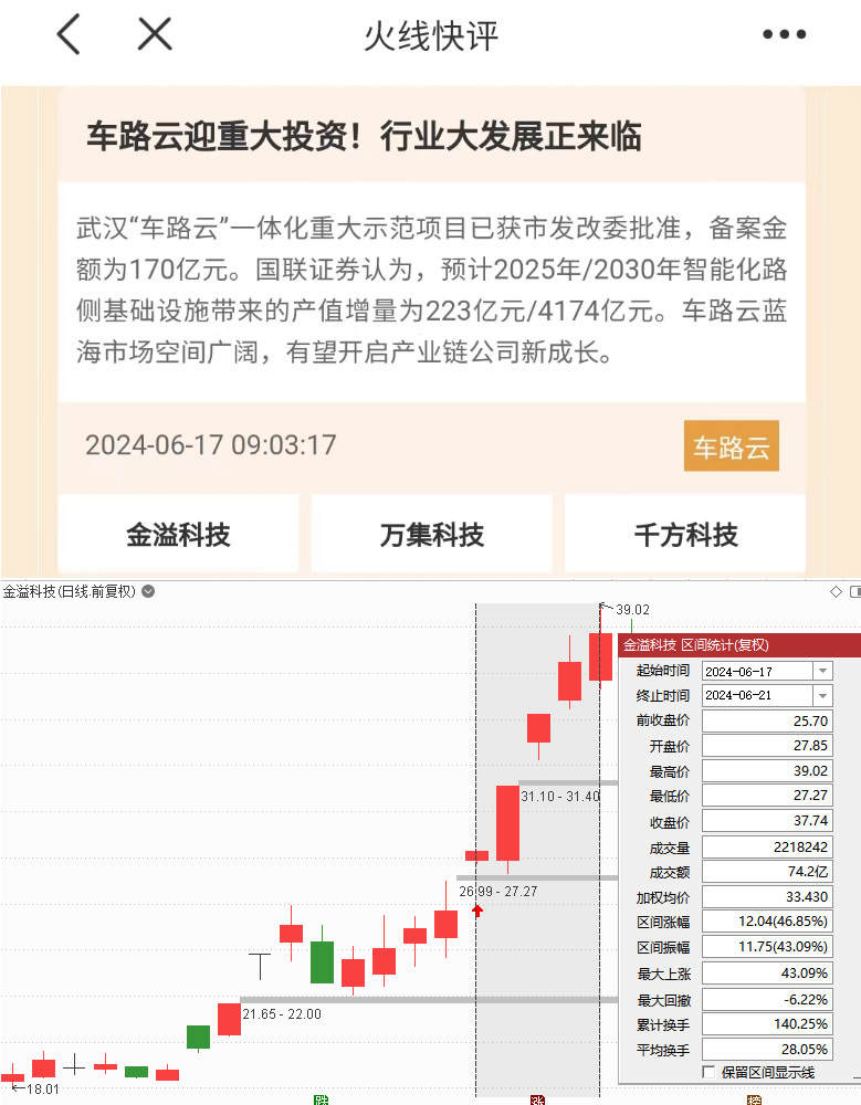  A股迎来利好共振！“七翻身”行情来了，参赛选手火速报名准备冲锋！ 天气预报