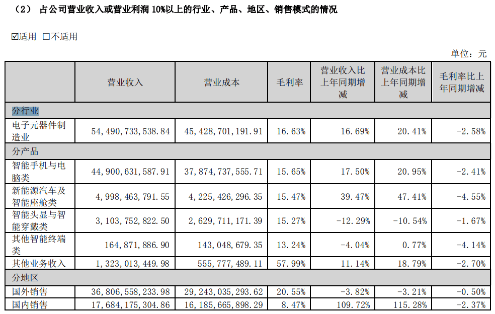  果链集体大涨：苹果新品推高预期，巨头排队“上车”「果链新名单」 维修服务
