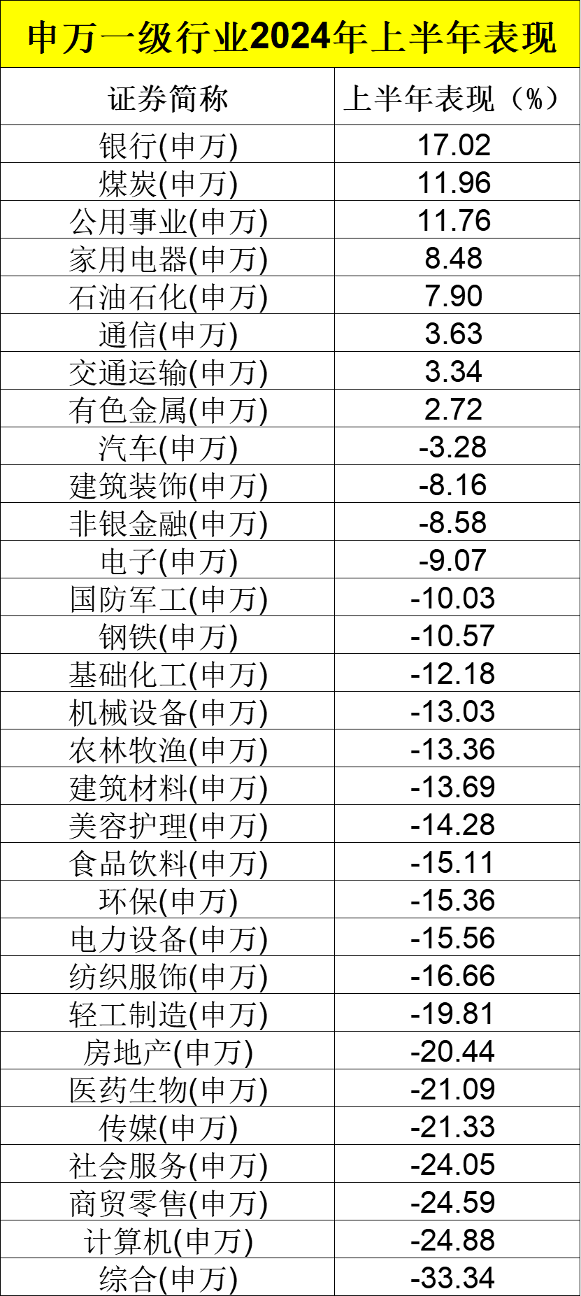 刚刚，业绩出炉！ 刚刚，业绩出炉！「业绩王出炉」 汽车服务