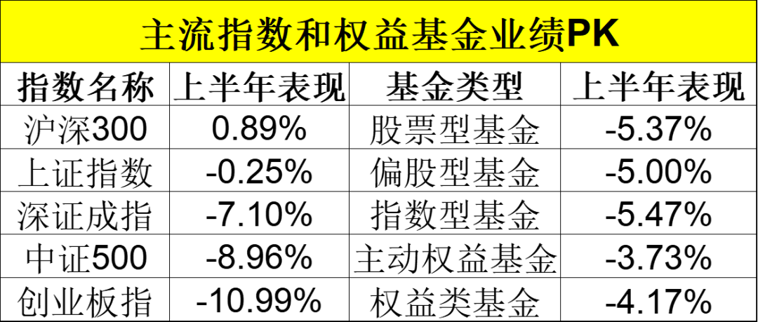 刚刚，业绩出炉！ 刚刚，业绩出炉！「业绩王出炉」 汽车服务