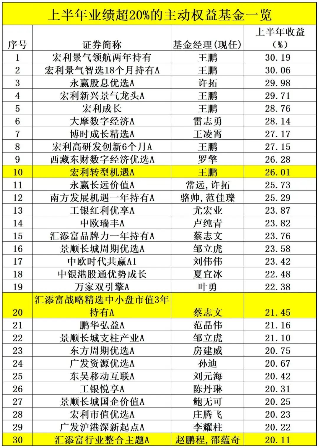 刚刚，业绩出炉！ 刚刚，业绩出炉！「业绩王出炉」 汽车服务
