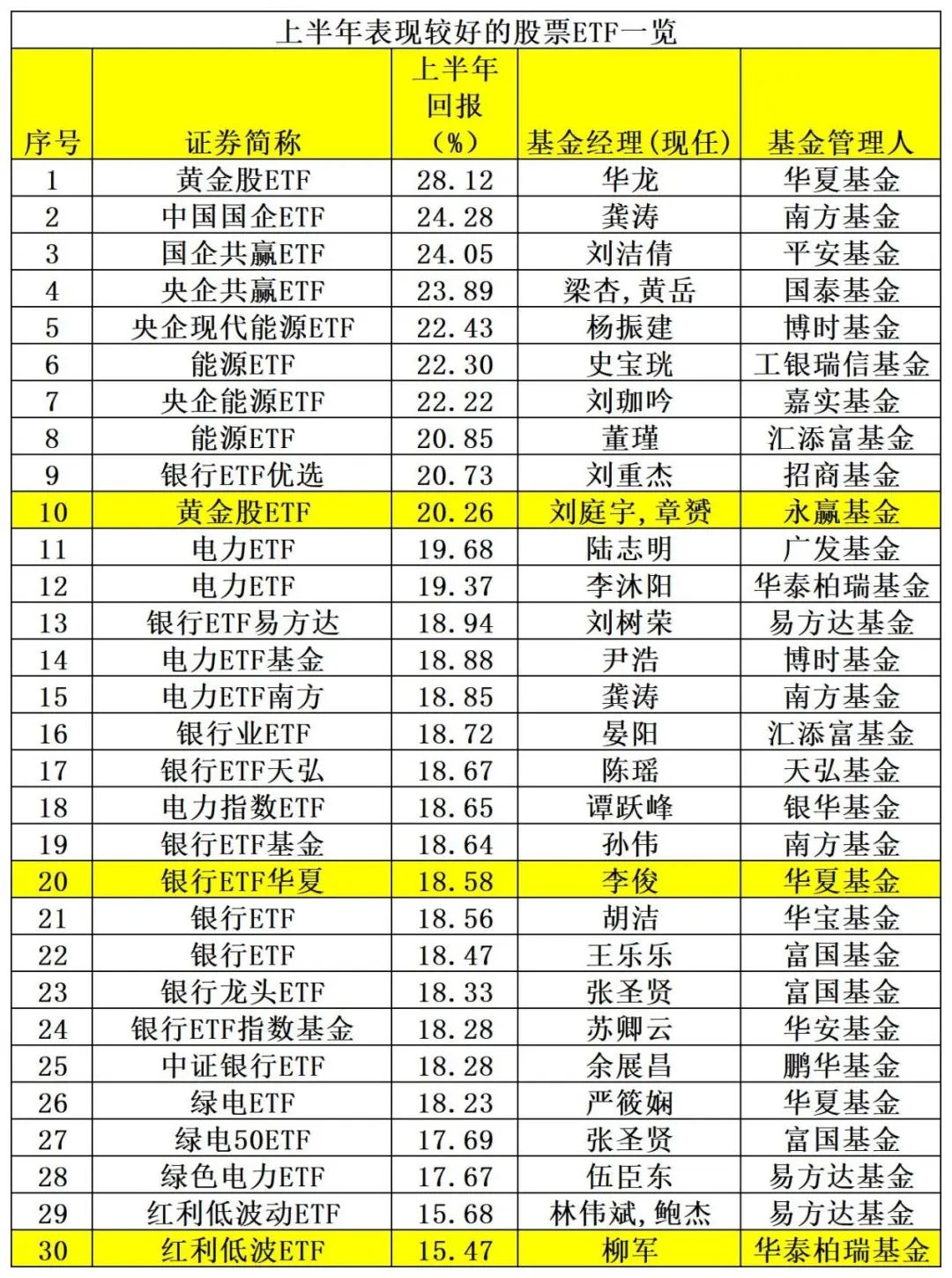 刚刚，业绩出炉！ 刚刚，业绩出炉！「业绩王出炉」 汽车服务