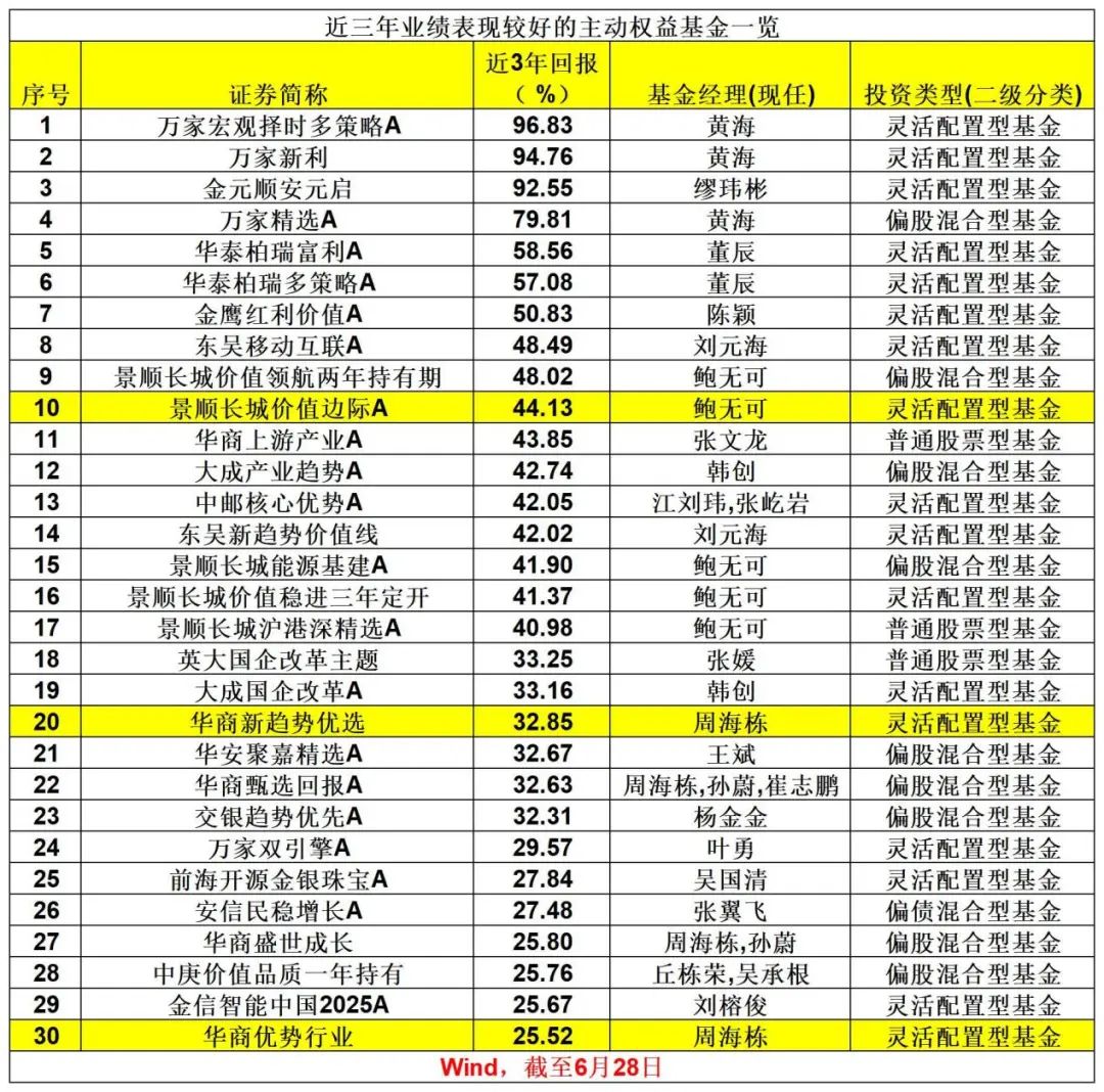 刚刚，业绩出炉！ 刚刚，业绩出炉！「业绩王出炉」 汽车服务