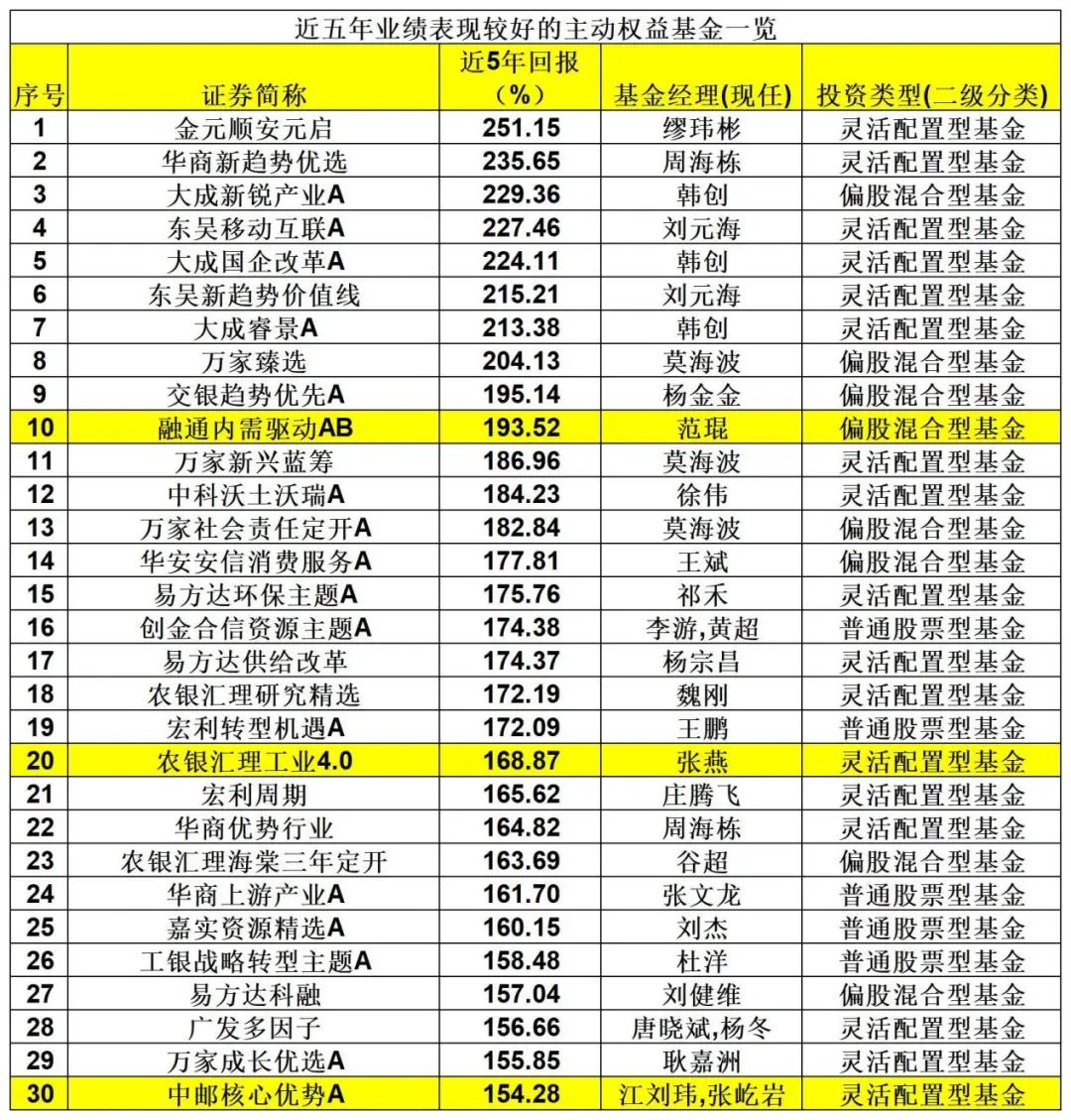 刚刚，业绩出炉！ 刚刚，业绩出炉！「业绩王出炉」 汽车服务
